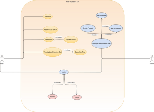 useCaseSystem | Visual Paradigm User-Contributed Diagrams / Designs